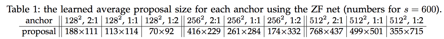 anchor-size