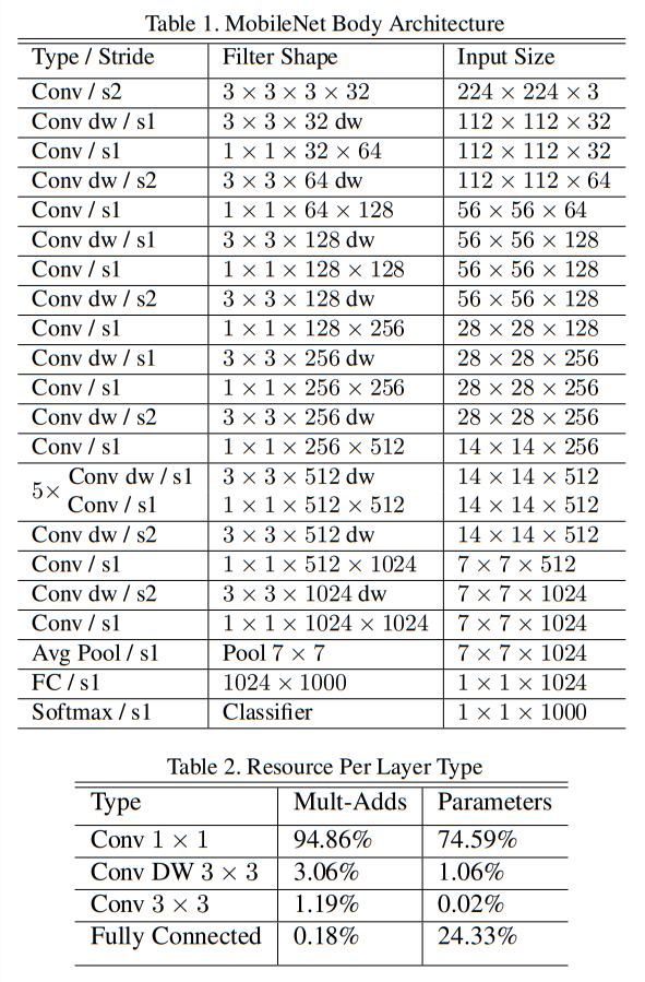 table