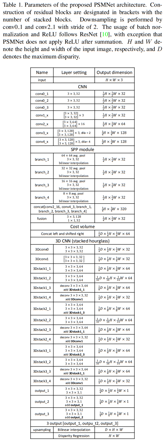 parameters