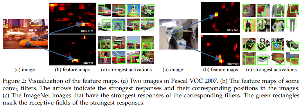 visualization