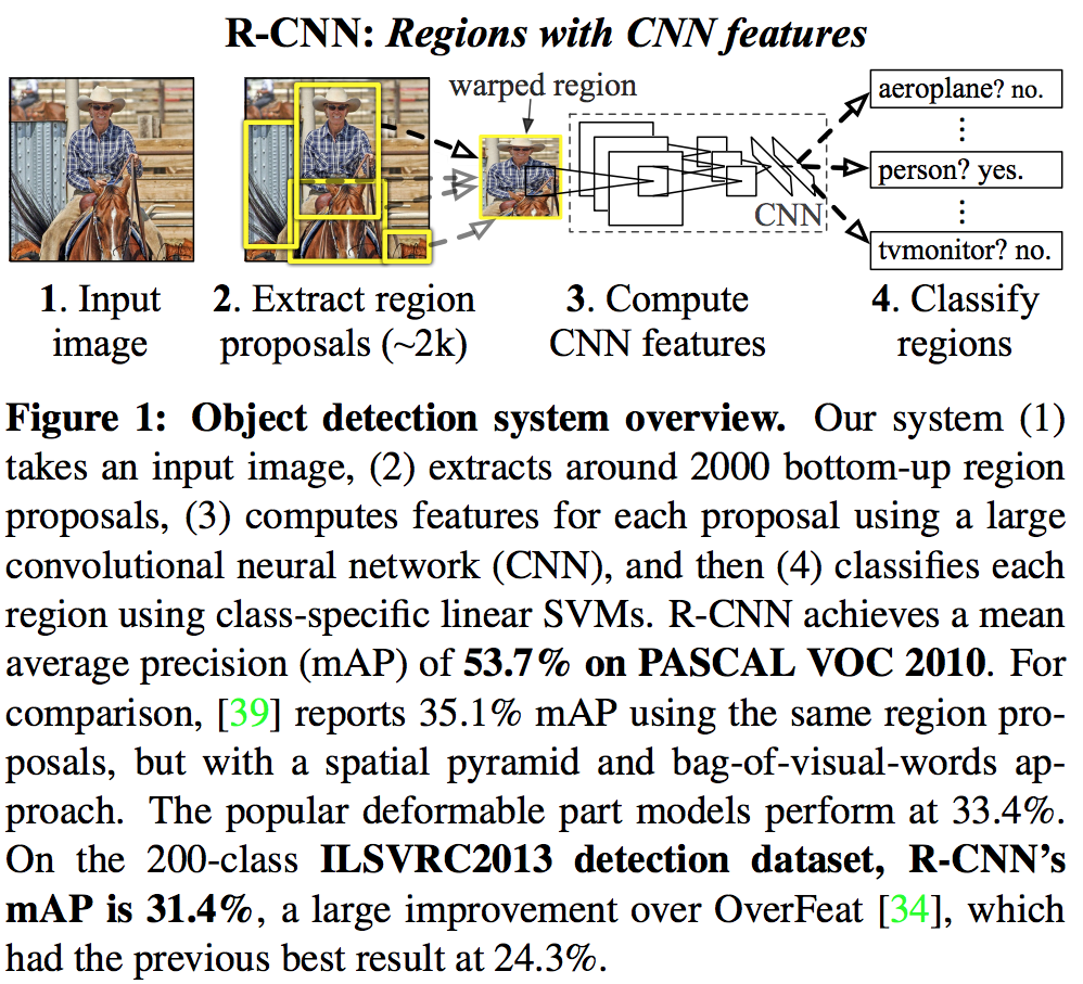 rcnn
